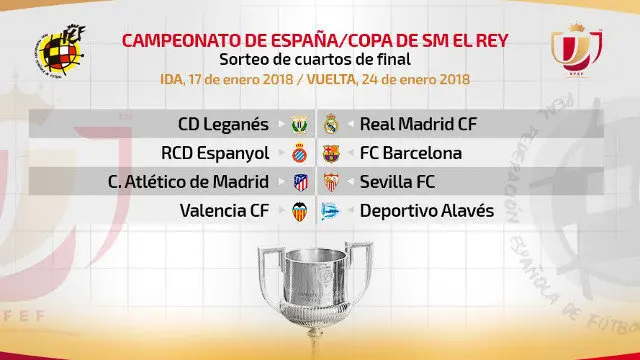 Sorteo de cuartos de la Copa del Rey
