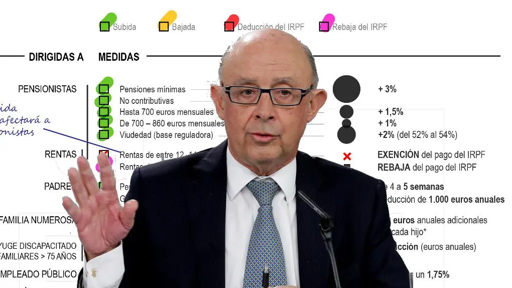 PresupuestosMontoro