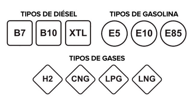 Las nuevas etiquetas para los combustibles