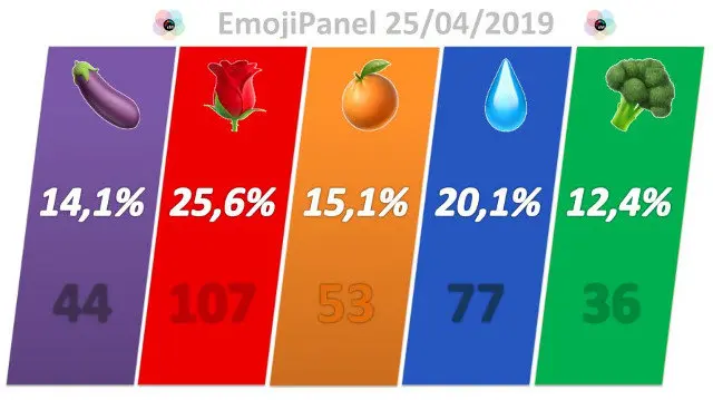Mercado electoral. TWITTER