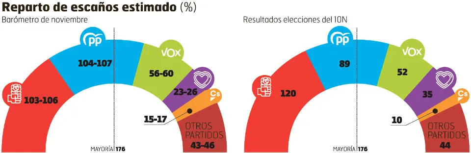Encuesta DYM 26.11.20