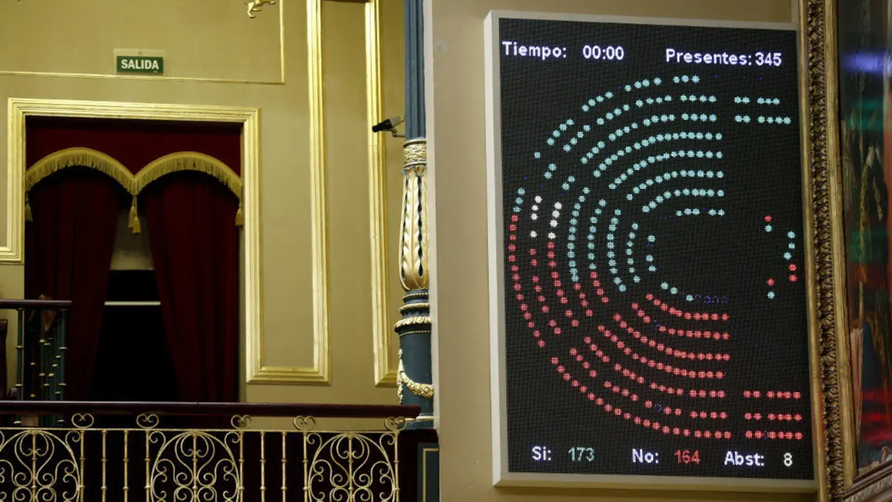 Votación en el Congreso. AEP