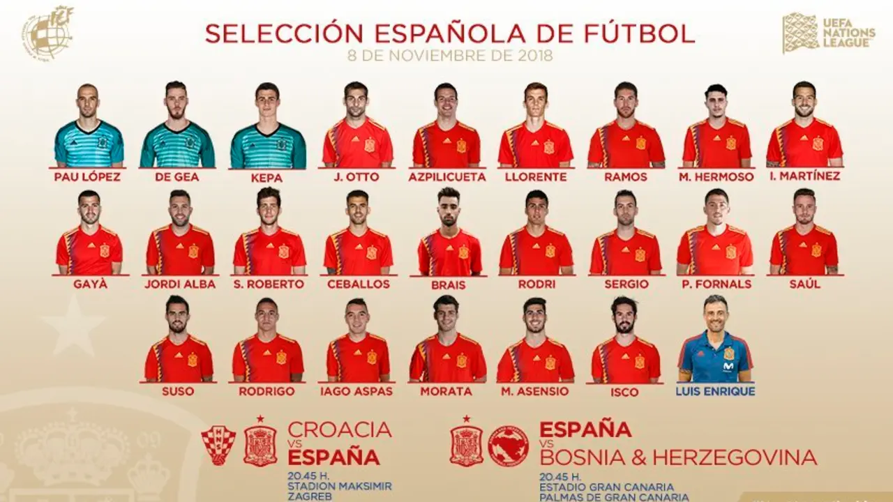 La convocatoria de Luis Enrique. TWITTER (@SeFutbol)