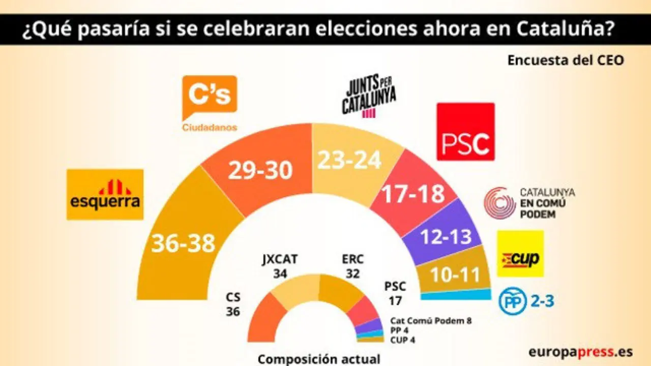 fotonoticia_20181123113112_640_v9