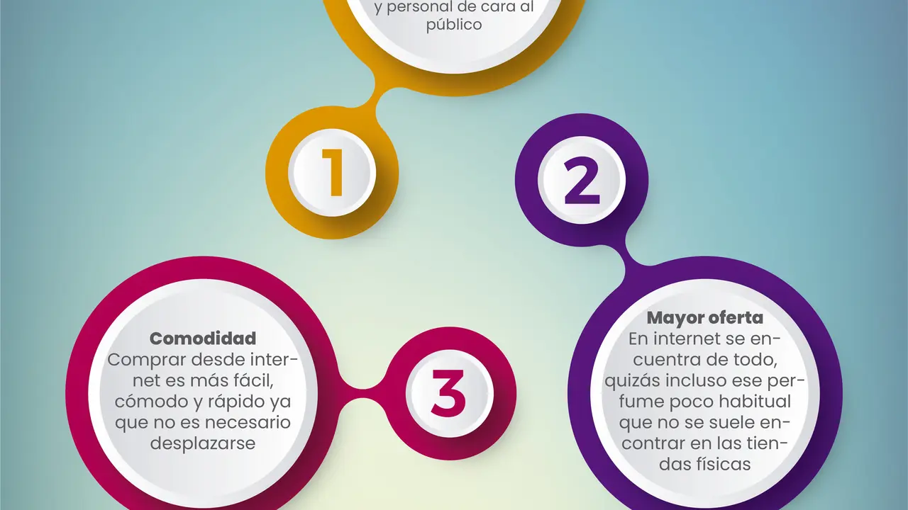 IR-PerfumesClub_enero_3-01