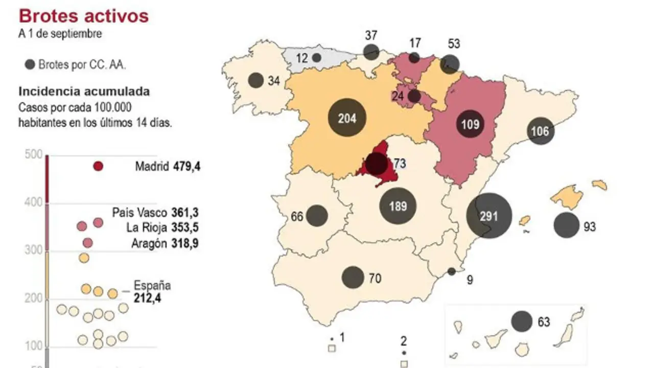 Infografía de brotes activos de coronavirus. EFE