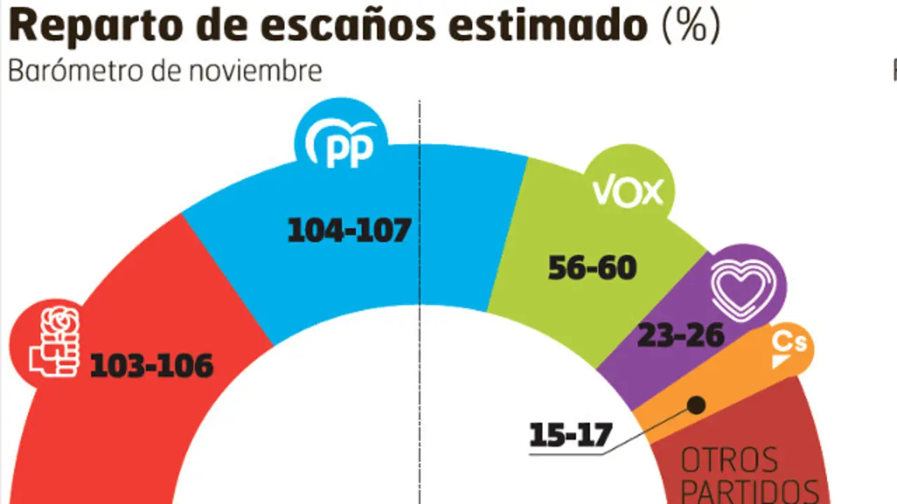 Encuesta DYM 26.11.20 - Portada