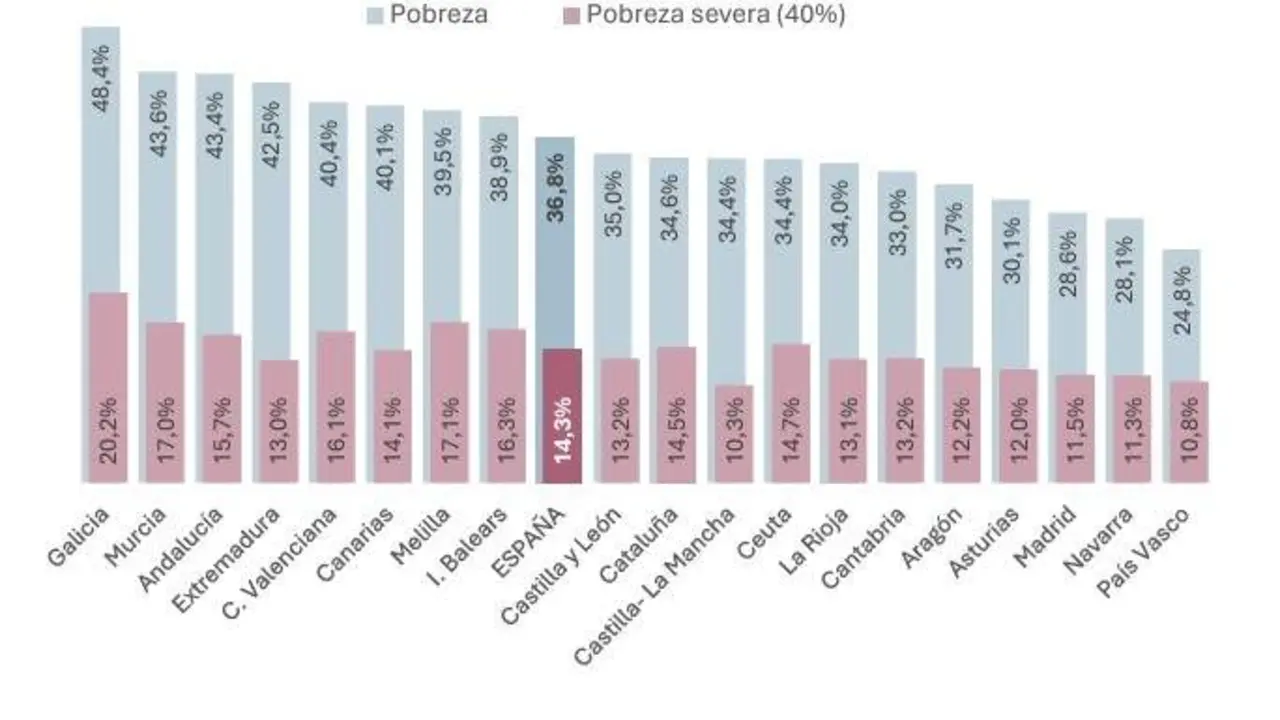 Pensiones medias por comunidad. EP