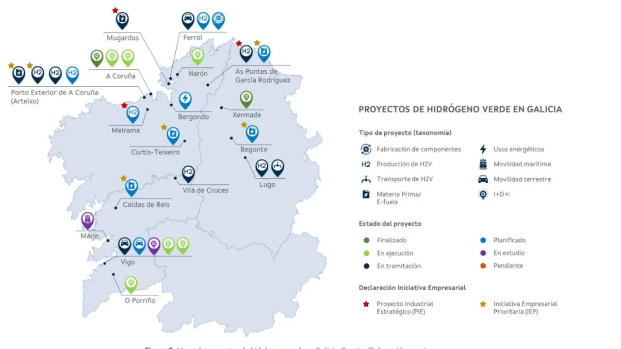 El mapa del hidrógeno.EP