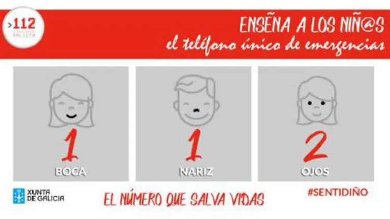 A regla nemotécnica do 112. EMERXENCIAS GALICIA
