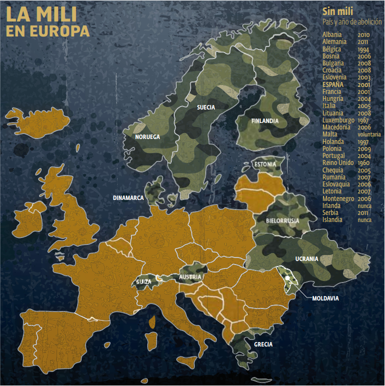 La mili en Europa