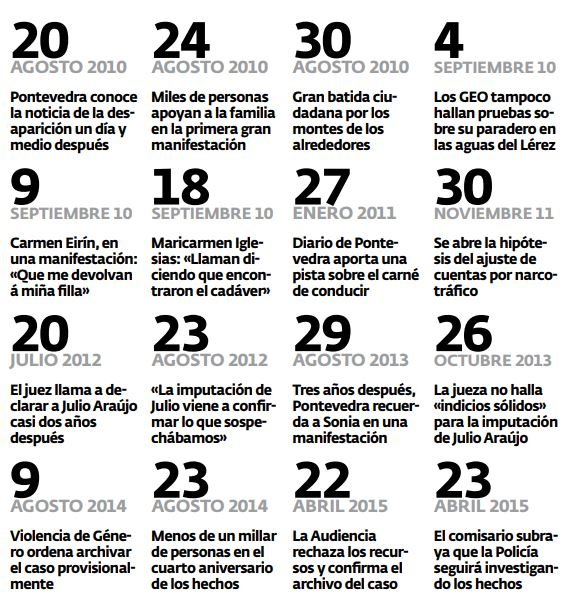 Cronología del caso.