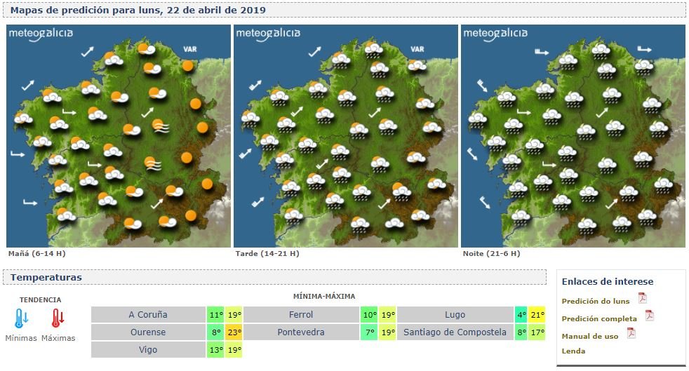 Temperaturas. METEOGALICIA