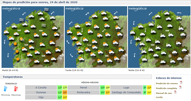 Meteogalicia