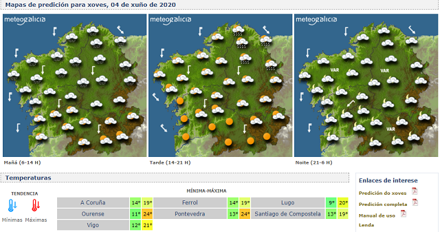 Meteogalicia