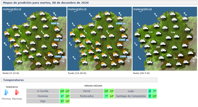 meteogalicia