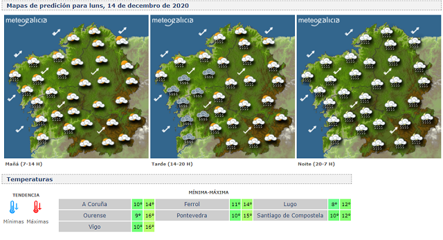 Meteogalicia