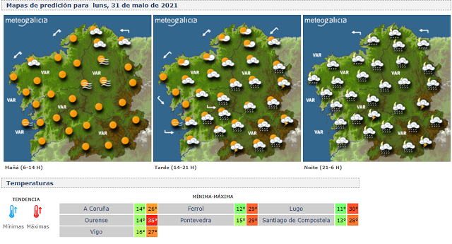 meteogalicia