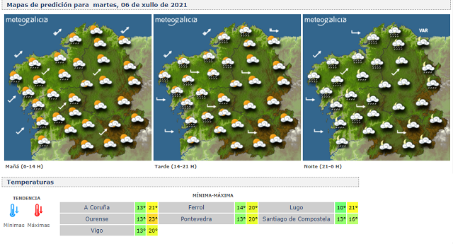 meteogalicia