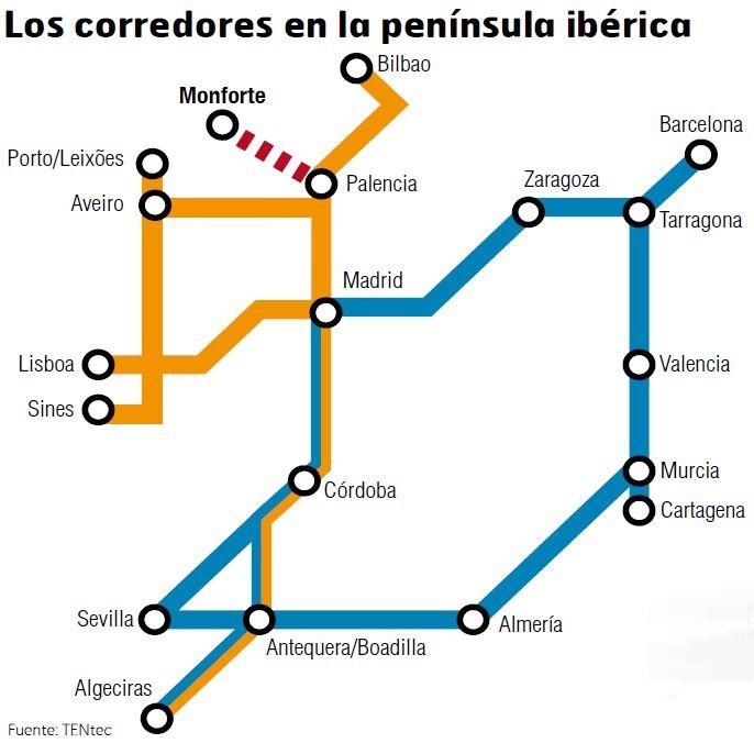 Los corredores en la península ibérica. TENtec