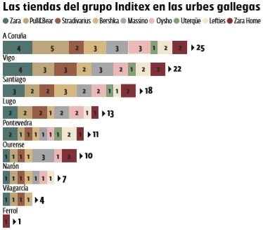 Tiendas de Inditex en Galicia
