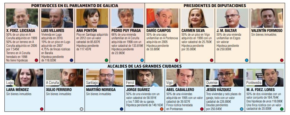 patrimonio políticos 1