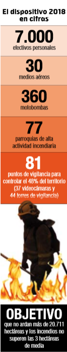 El dispositivo de 2018 en cifras. EP