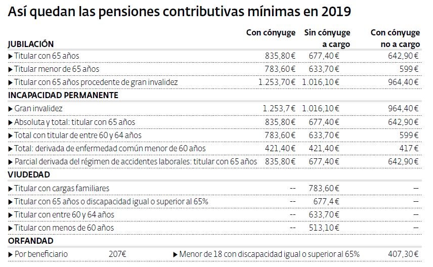 Pensiones