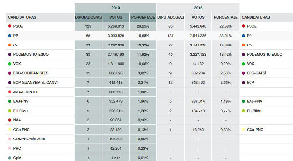 Captura recuento al 70