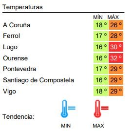 temperaturas