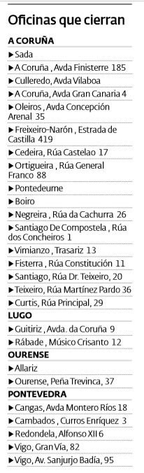 Oficinas que cierran