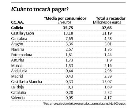 Cuánto deberá pagar.