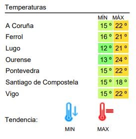 tEMPERATURAS