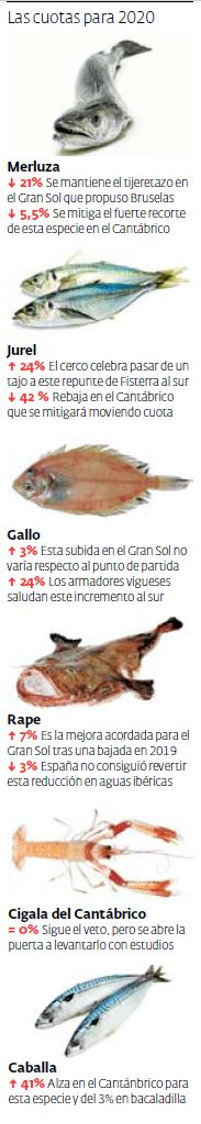 Novascotaspesqueiras