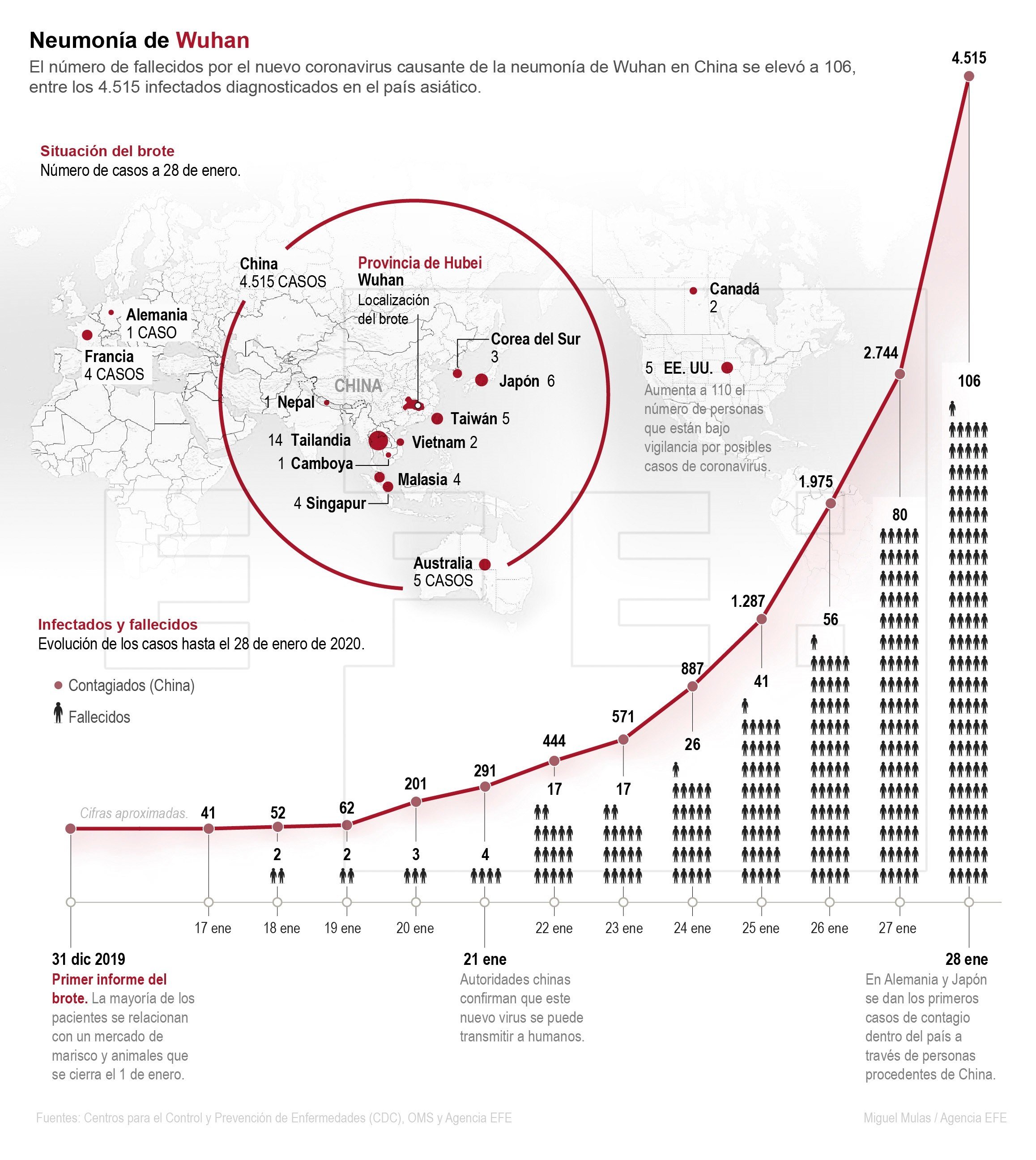 Neumonía en Wuhan. EFE
