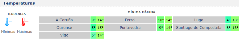 Temperaturas para este sábado
