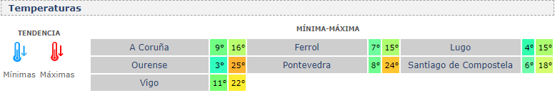 Temperaturas para este martes