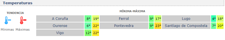 Temperaturas para este miércoles