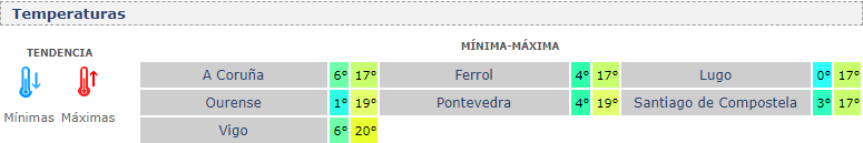 Temperaturas de este domingo
