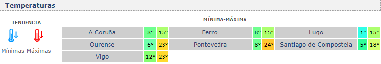 Mapas del tiempo para este viernes. METEOGALICIA