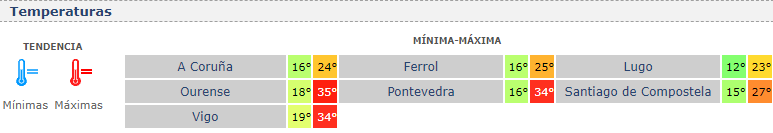 Temperaturas del sábado