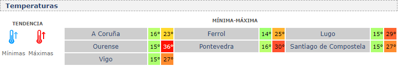 temperaturas