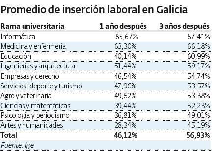 Tabla inserción laboral