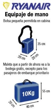 Medidas del equipaje de mano en Ryanair. EP