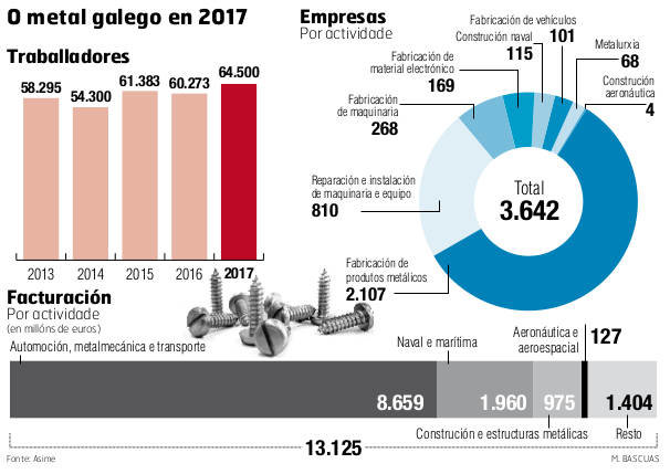 gráficometalcortado