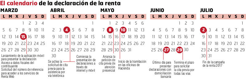 El calendario de la declaración de la renta