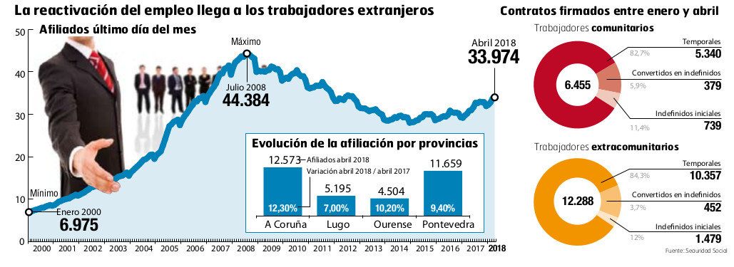 Gráfico cotizantes extranjeros