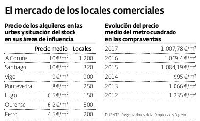 Estadillo locales comerciales.