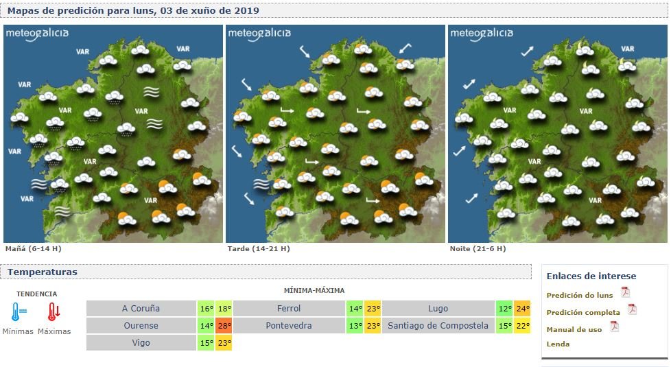 Meteogalicia