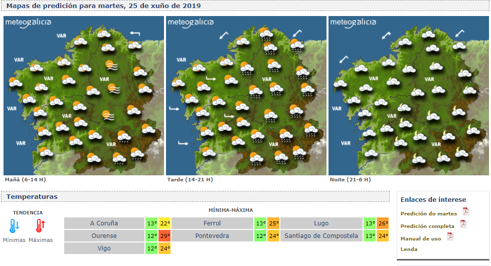 Meteogalicia